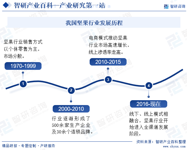 包含行业分析指出，数字货币开启全新生态布局的词条