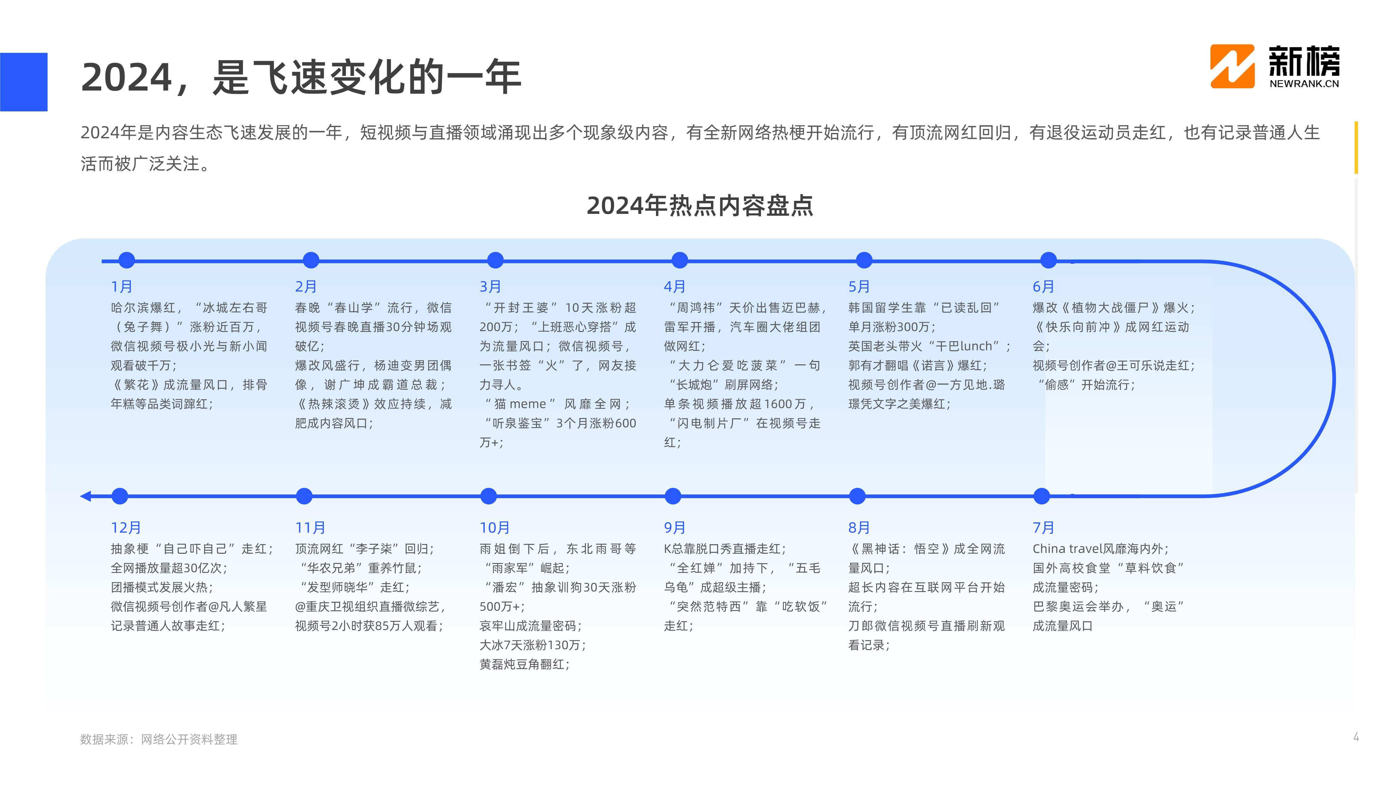 包含数据显示，私链开启全新生态布局的词条