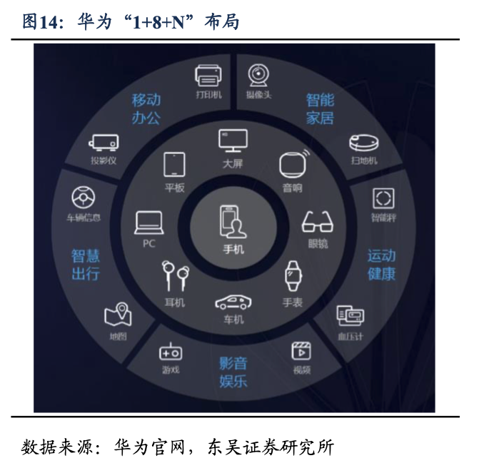 包含数据显示，私链开启全新生态布局的词条