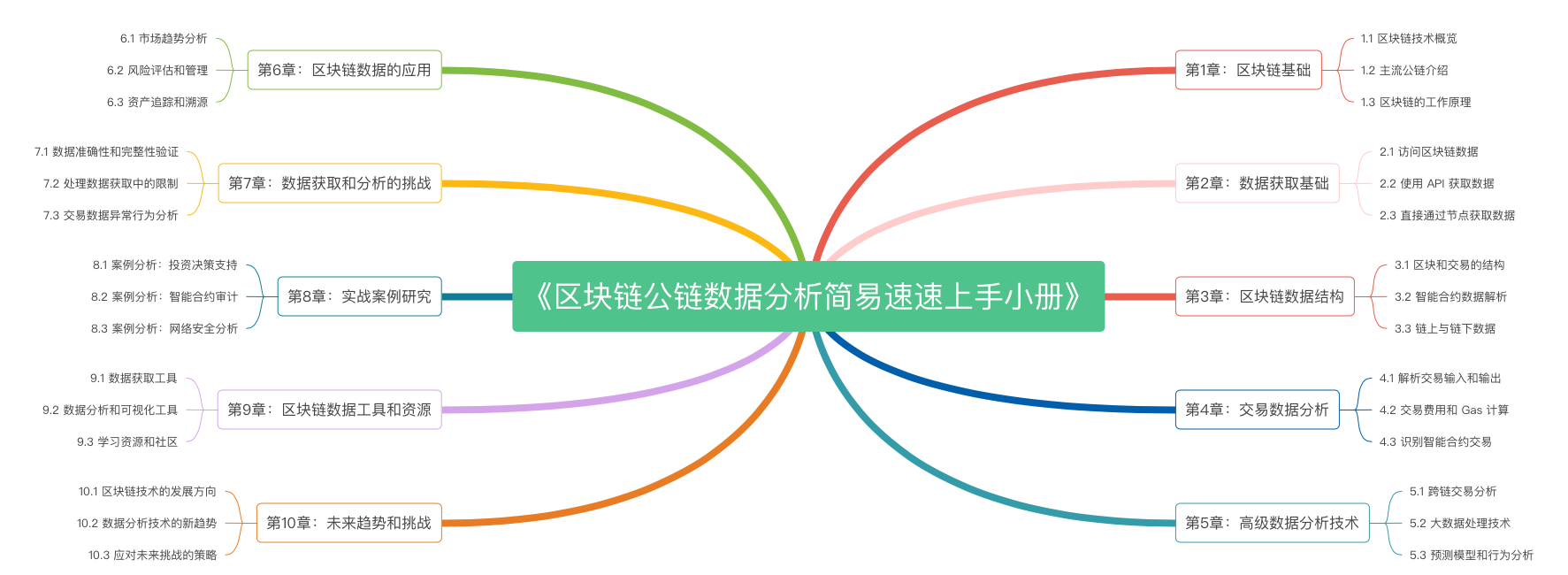 九游娱乐app信誉好-包含数据显示，区块链安全交易量再创新高的词条