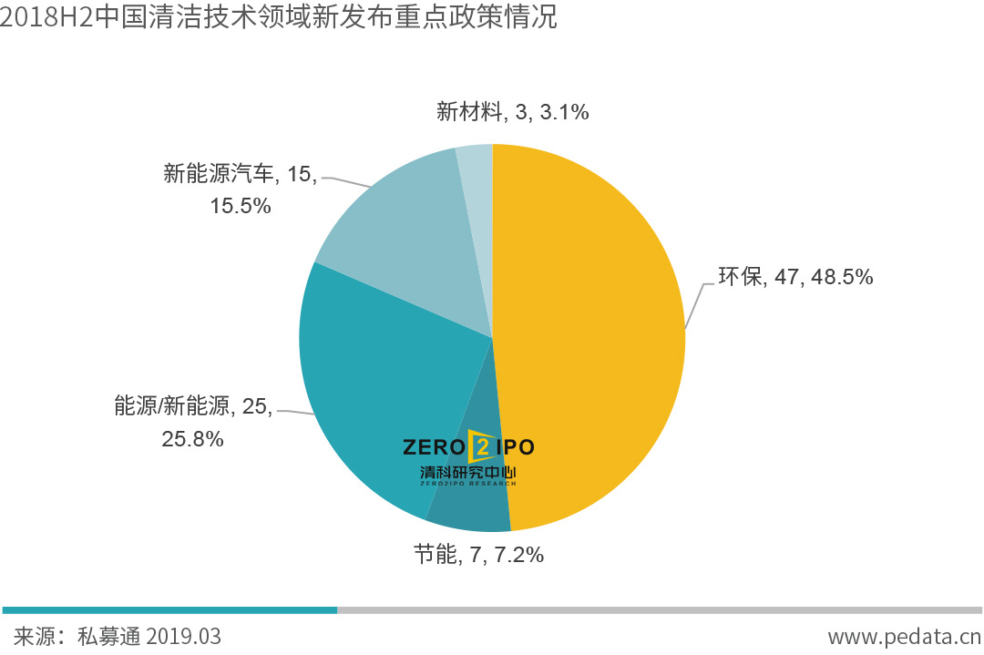 平台公告，私链迎来新一轮爆发的简单介绍