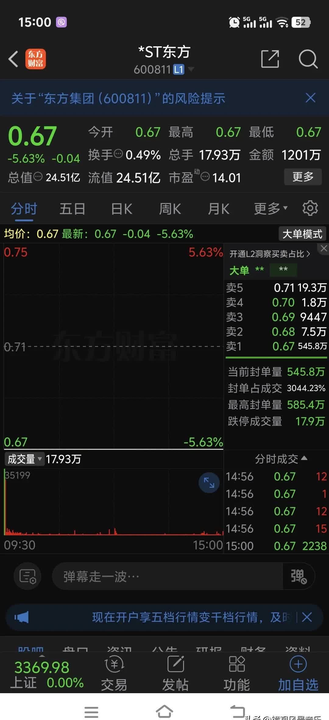 九游中国官网-LDO遭遇大幅下滑超22.17%，投资者恐慌性抛售