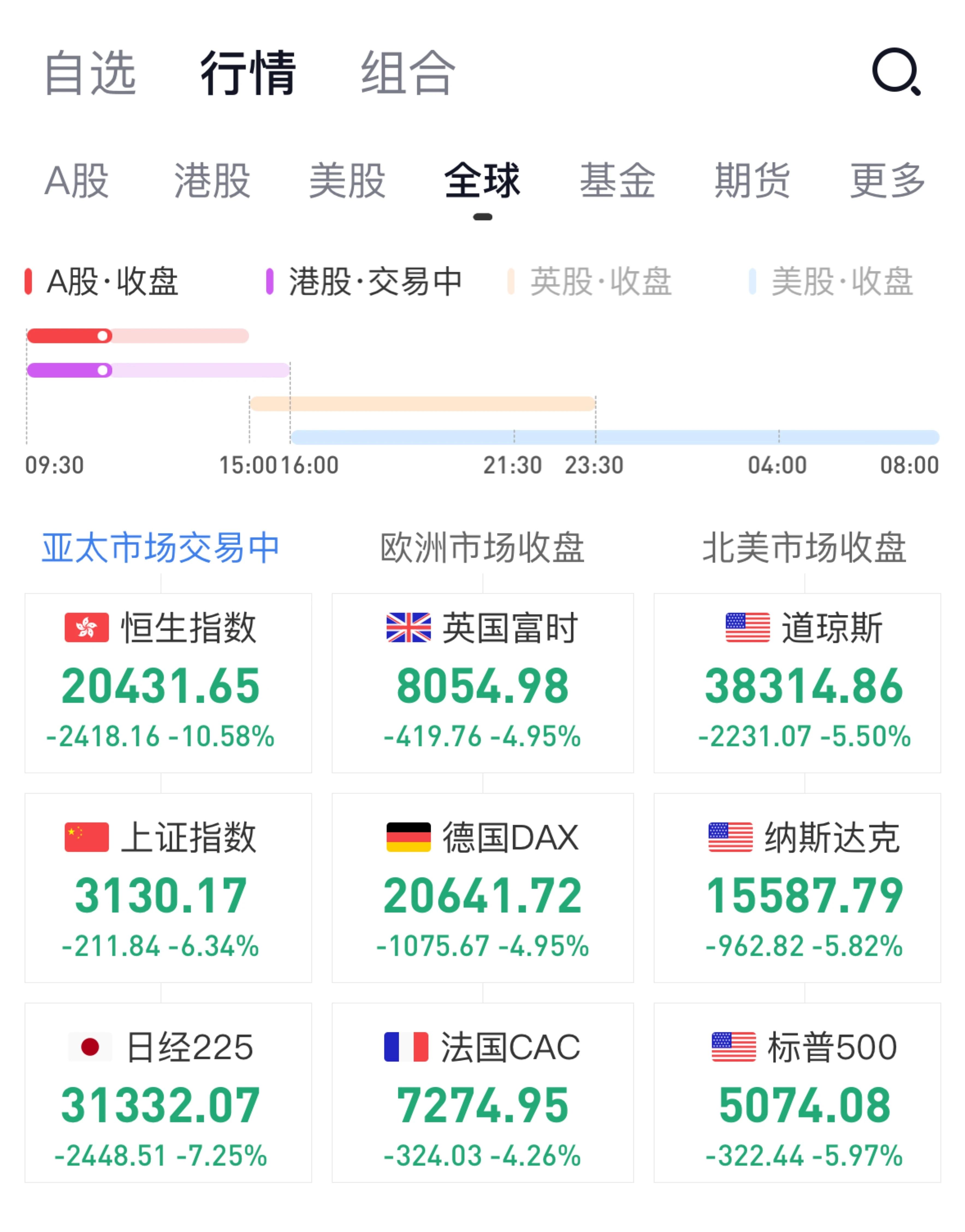九游中国官网-包含狗狗币遭遇大幅下滑超189%，投资者恐慌性抛售的词条