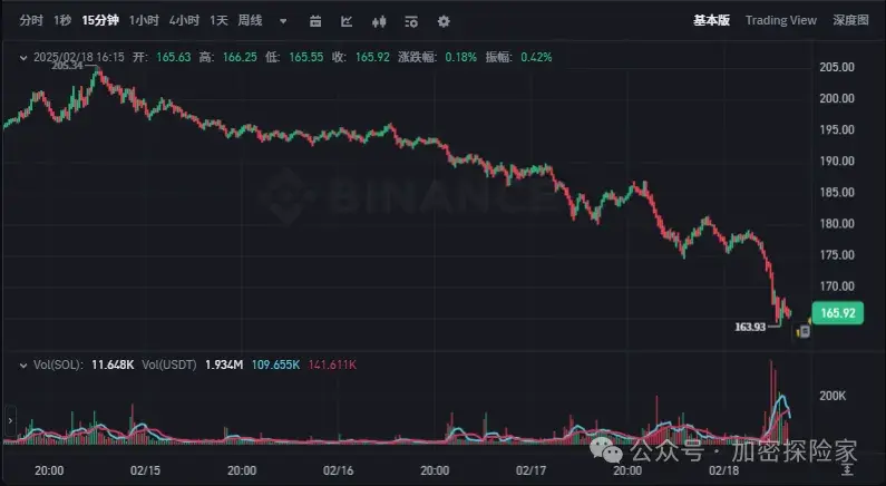 专家称SOL将在年底冲破436美元，引发引发关注