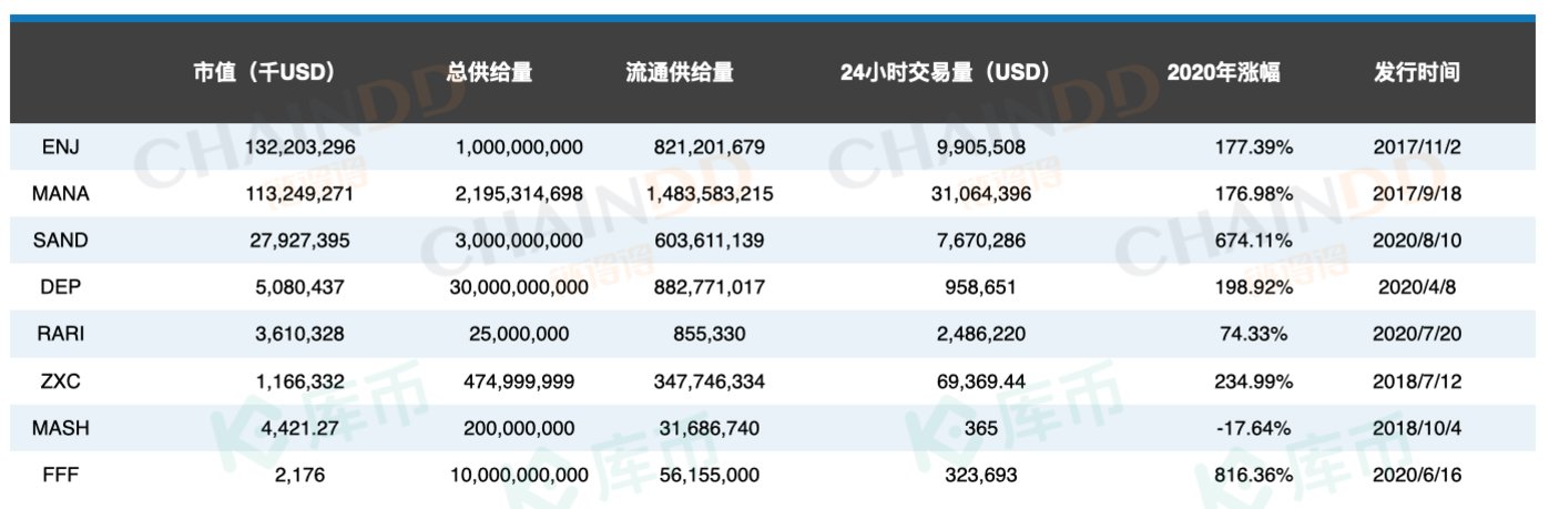 九游娱乐app口碑好-加密市场创下年内新高，上扬幅高达459%，还能追吗？