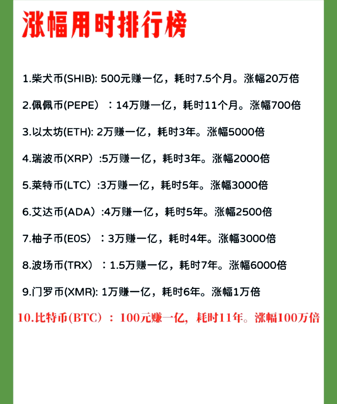 九游娱乐app信誉好-XRP创下年内新高，上扬幅高达28.57%，还能追吗？