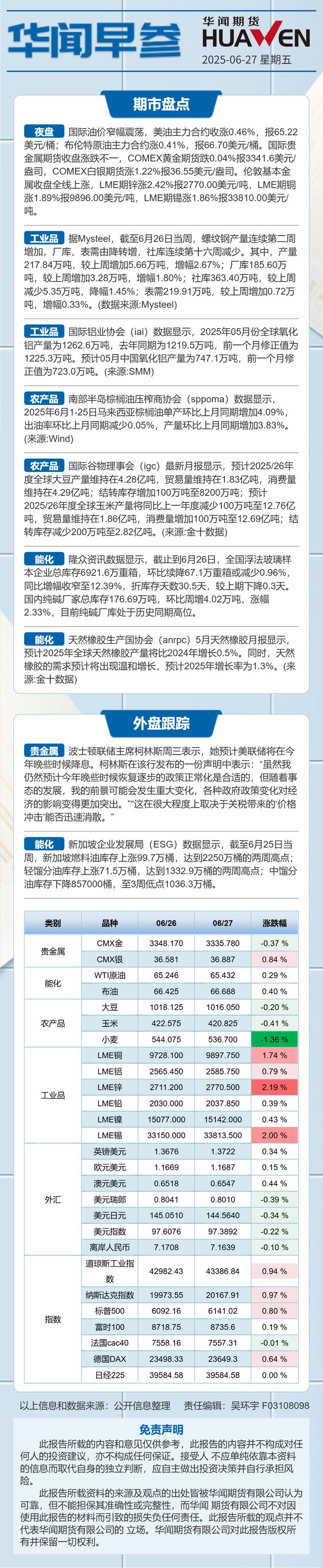 包含美联储空投即将开始，参与用户将获228枚代币，震惊市场的词条