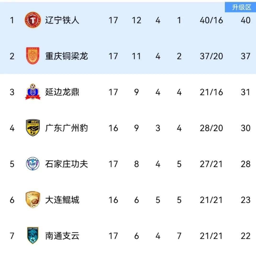 橄榄球赛场再起风云:粤西青龙队火力全开洞庭火狐队,新援首秀制胜防线高度稳定的简单介绍 橄榄球赛场再起风云:粤西青龙队火力全开洞庭火狐队,新援首秀制胜防线高度稳定的简单介绍